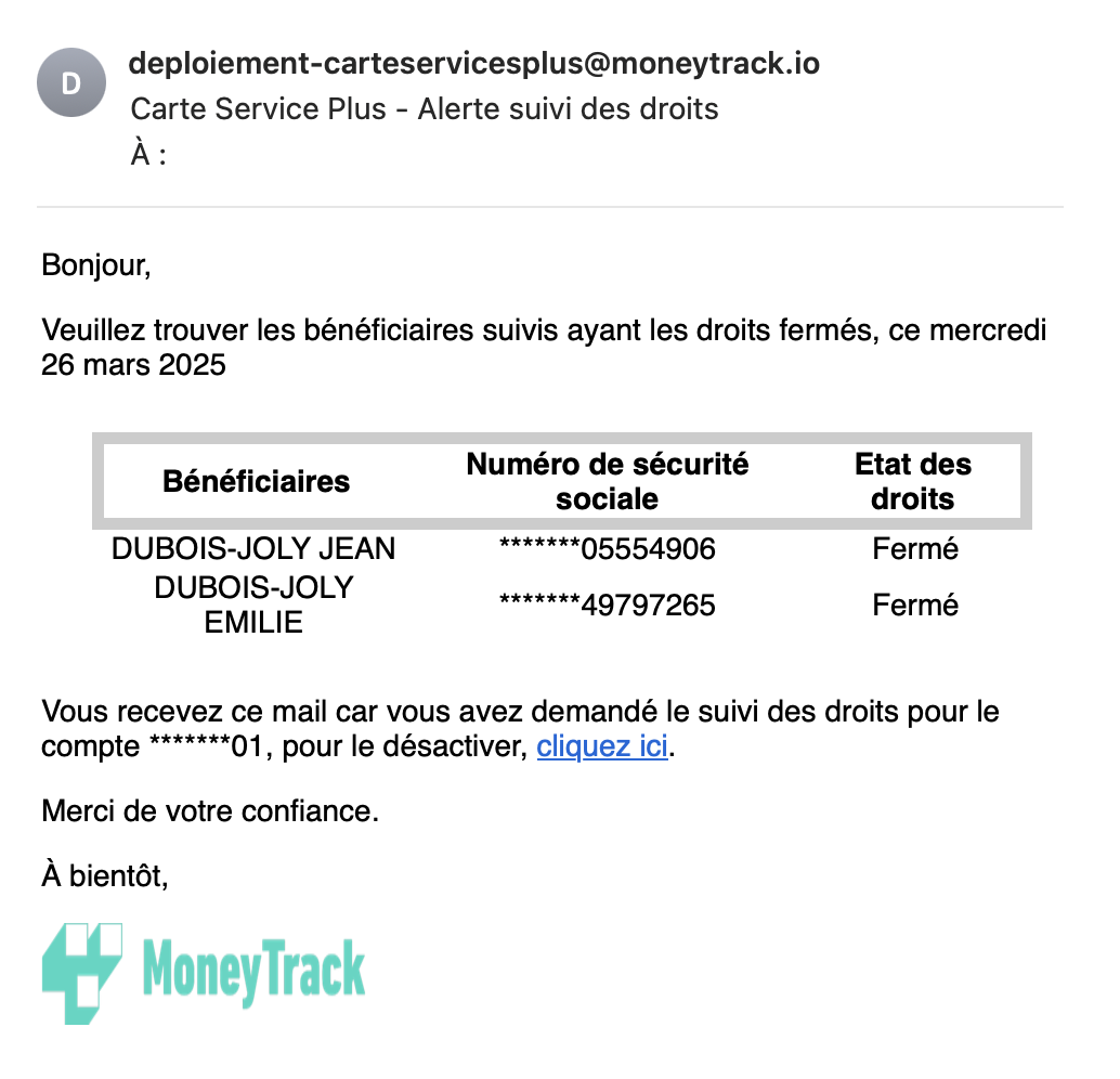 Email d'alerte des droits